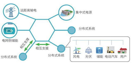 新型电力系统 未来风电和太阳能发电将逐步成为主体能源丨科技支撑 双碳 目标实现