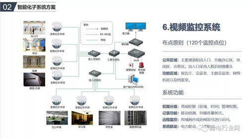 办公楼智能化系统如何规划设计 一个方案了解清楚