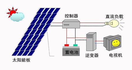 300W负载离网型恩能品牌迷你电站系列太阳能光伏发电系统 广西太阳能发电
