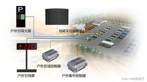 智慧停车场行业室外停车场实用价值