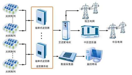 光伏逆变器采用精密电阻方案具备七种保护功能