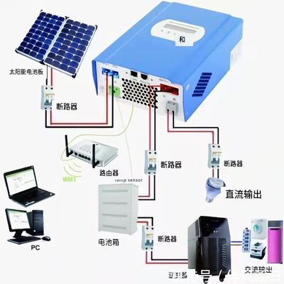 一篇文章带你读懂(离网发电系统MPPT控制器的作用与原理)