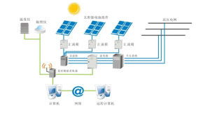 太阳能发电原理