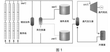 槽式太阳能光热发电系统设计 全文