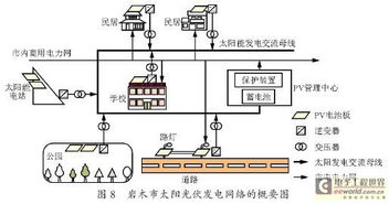 太空超级太阳能发电站的设计