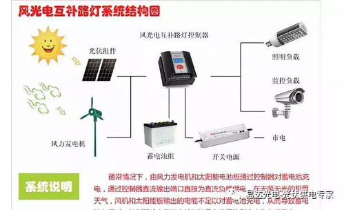 太阳能离网发电系统