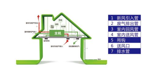 你对新风系统的十大误解