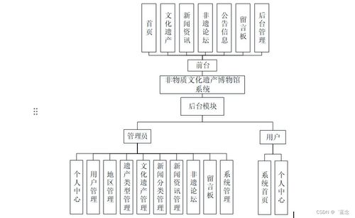 计算机毕业设计springboot的非物质文化遗产博物馆系统cx6jd9